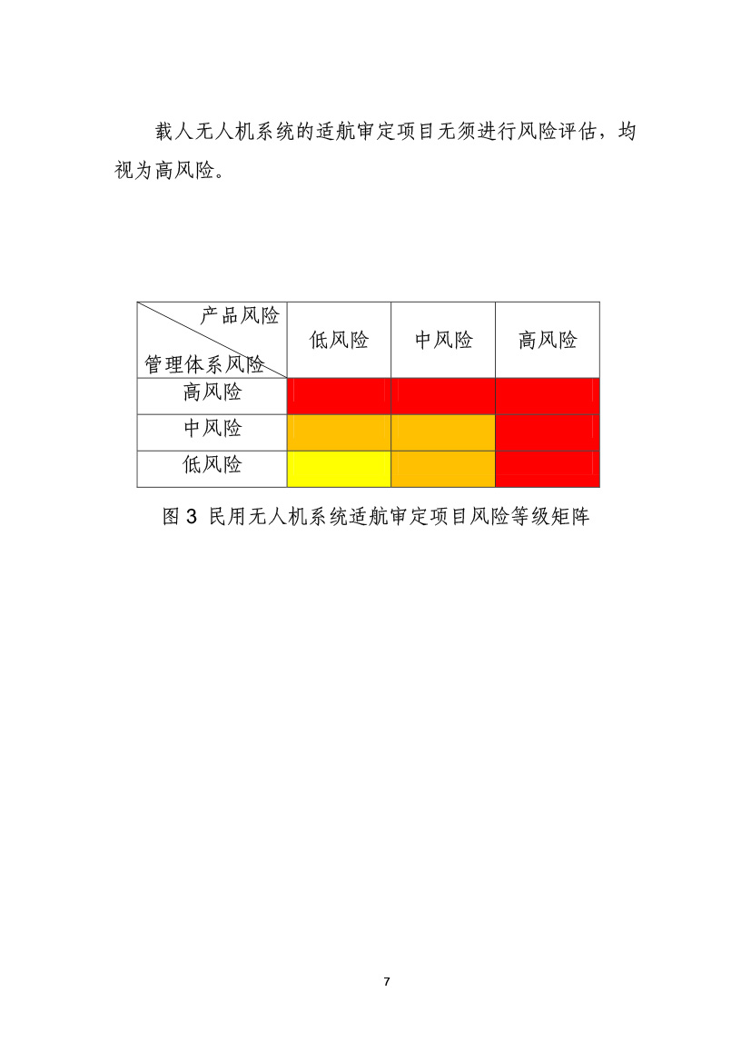 民用無人機系統(tǒng)適航審定項目風(fēng)險評估指南（試行）(圖9)