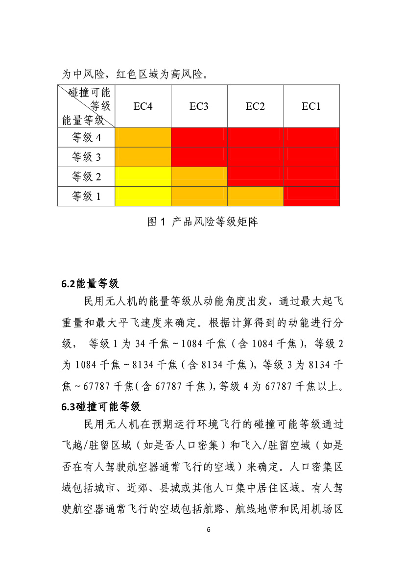 民用無人機系統(tǒng)適航審定項目風(fēng)險評估指南（試行）(圖7)