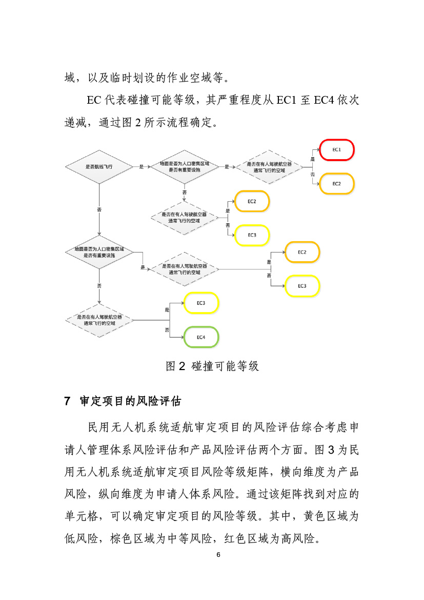 民用無人機系統(tǒng)適航審定項目風(fēng)險評估指南（試行）(圖8)
