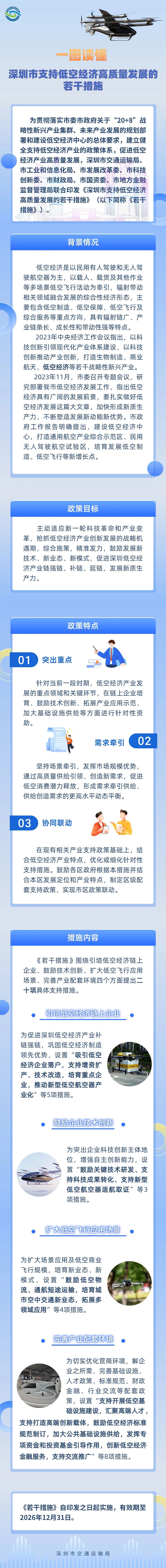 深圳市七部門聯合印發《深圳市支持低空經濟高質量發展的若干措施》(圖2)