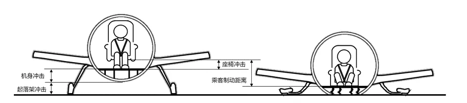 eVTOL飛機級安全性減緩措施和效果分析(圖3)